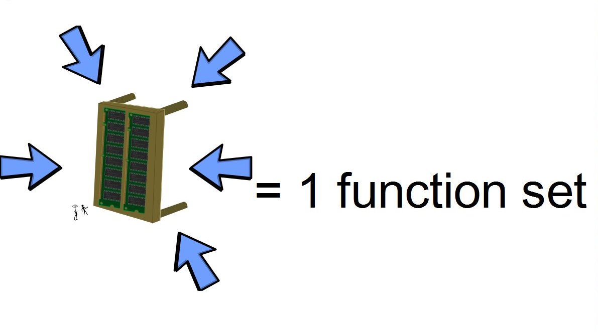 That is difficult, however, because one set of functions require one memo table.